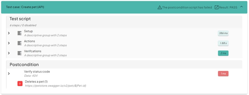 Passed although postcondition failed